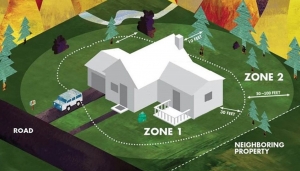 Defensible Space graphic shown with permission from Cal Fire https://www.readyforwildfire.org/